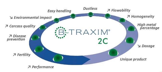 B-TRAXIM 2C CU-240